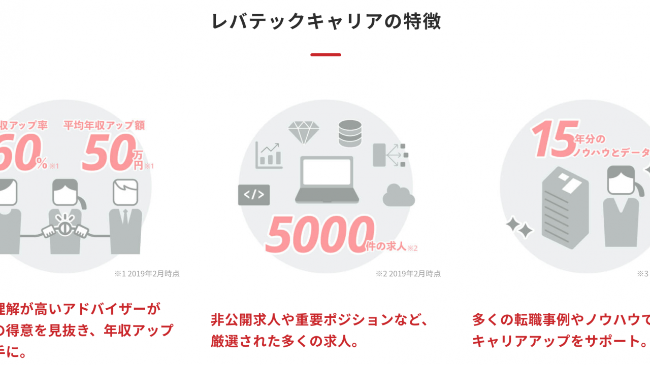 実体験 レバテックの評判はやばい 希望を無視される 無能で使えないは本当なのか ええ既卒 第二新卒 Com